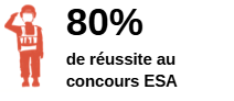 Objectif ESA - taux de réussite au concours de médecine militaire
