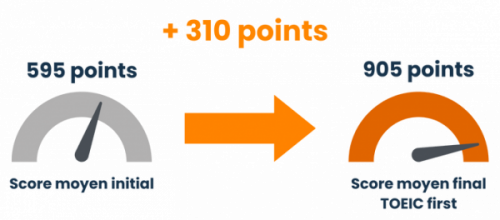 Préparation et formation à la sélection pilote Cadets Air France. Retrouvez nous sur Paris, Marseille, Lyon, Lille, Toulouse, Bordeaux, Lille